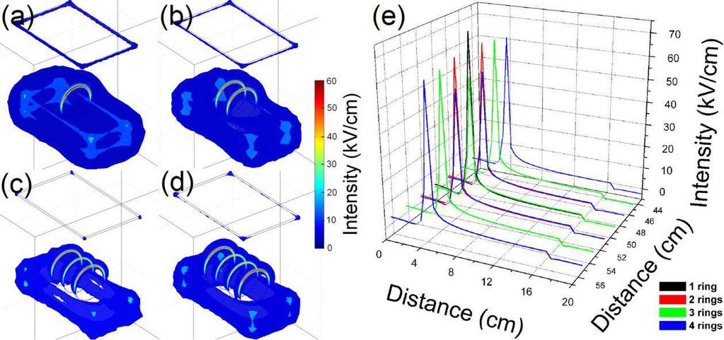 NEEDLE-LESS ELECTROSPINNING BEZJEHLOVÉ ELEKTROSTATICKÉ ZVLÁKŇOVÁNÍ Rotační