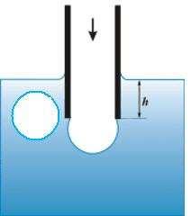 POVRCHOVÉ NAPĚTÍ MĚŘENÍ Nejvyšší tlak v bublince (Kruss UKÁZKA) Maximální tlak P