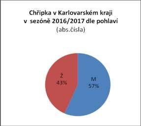 Administrativní kontrola proočkovanosti proti chřipce v sezóně 2016/2017 MZ ČR stanovilo provést v sezóně 2016/2017 administrativní kontrolu proočkovanosti proti chřipce v ambulancích praktických