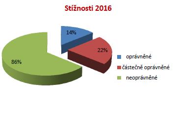 Pacienti mohou své zkušenosti s poskytovanými službami vyjádřit vyplněním dotazníku, který je k dispozici v tištěné podobě na lůžkových odděleních a v čekárnách u jednotlivých ambulancí.