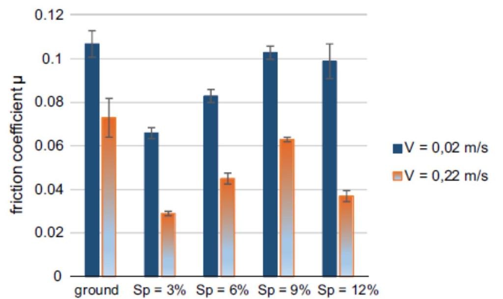 PŘEHLED SOUČASNÉHO STAVU POZNÁNÍ Obr. 2-7 Schéma konfigurace kontaktu [12] Topografie povrchu je důležitým faktorem, který zásadně ovlivňuje tribologické vlastnosti.