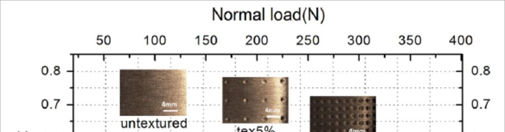 PŘEHLED SOUČASNÉHO STAVU POZNÁNÍ materiálu použitého pro kluznou dvojici. Snížení tření v porovnání texturovaných a vzorků bez textury je v řádech desítek procent (20 až 50) %. Studie Li a kol.