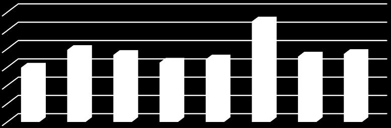 5,0% 15,0% Jsem přímo zapojen/a do činnosti školy 60,0% 20,0% Podílím se na přípravě školních akcí pro veřejnost Účastním se akcí pro veřejnost organizovaných při MŠ Sleduji nástěnku a další