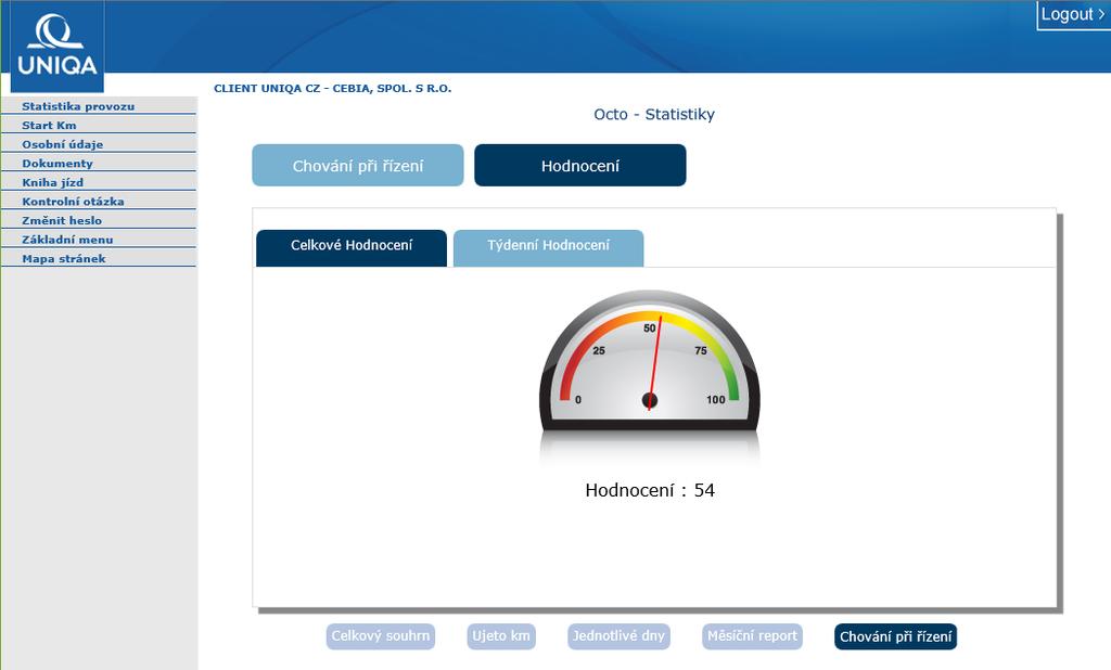 Hodnocení Celkové hodnocení je hlavním ukazatelem způsobu jízdy řidiče.