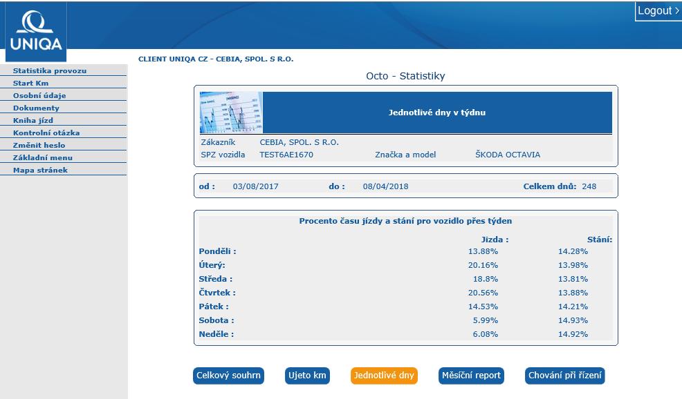 Statistika provozu 3 Jednotlivé dny je statistický přehled