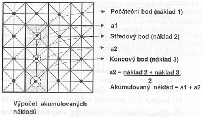 Akumulované