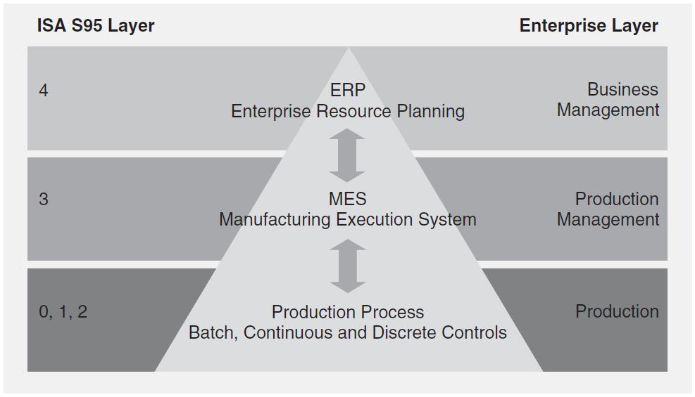 Instrument Sciety f America (ISA) Heik Meyer, Franz Fuchs, Klaus Thiel: Manufacturing