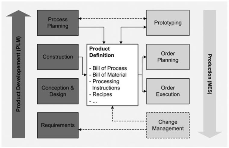 Systémy pr pdpru řízení výrby Heik Meyer, Franz Fuchs, Klaus Thiel: Manufacturing