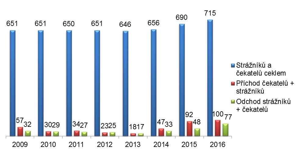 1. Úvod Tato zpráva podává informace o výsledcích práce Městské policie Ostrava (dále jen MPO ) ve všech oblastech její činnosti, aktuálním vývoji na úseku veřejného pořádku, realizovaných krocích k