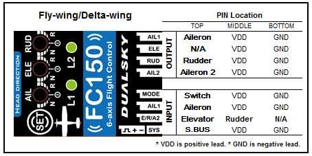 Delta křídlo Delta křídlo, směrovky jsou ovládány pomocí V-kabelu