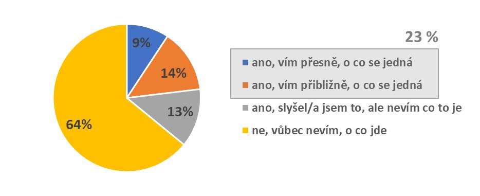 Důvěryhodnost neziskových organizací Čím Vás nezisková organizace přesvědčí, že je důvěryhodná?