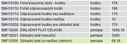 Priemer na dovolenku vo voľbe Rola/ Dovolenky. V našom príklade sa priemerný zárobok vypočítal ako podiel sumy v políčku Peniaze základné a sumy v políčku Hodiny základné.