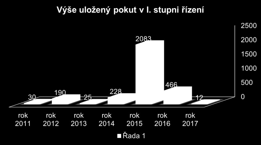 Judikatura a správní