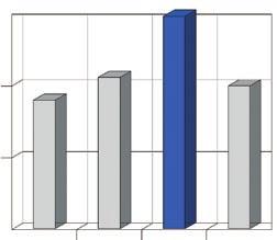 metodu testování DFE, která dnes představuje nejvyšší technickou úroveň.