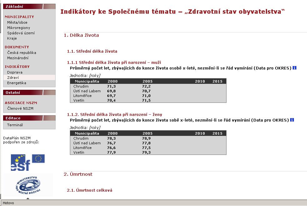 Zdravotní plány - indikátory www.dataplan.