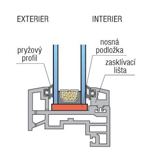 Zasklívání do plného tmelového lože Zasklívání s použitím tmelů se provádí při vnějších teplotách vyšších jak +5 stupňů C.