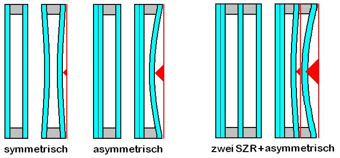 dochází k praskání skla. Tento efekt je podpořen nevytápěním v interiéru.