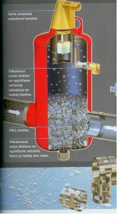 4.3 Zabezpečovacie, odvzdušňovacie a odvodňovacie