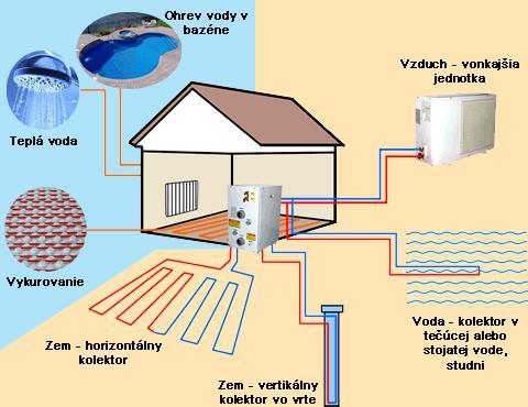 Zdroje tepla 4.6.