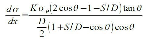 Určení úhlu záchytu Kluzná zóna gradient napětí = funkce (D,