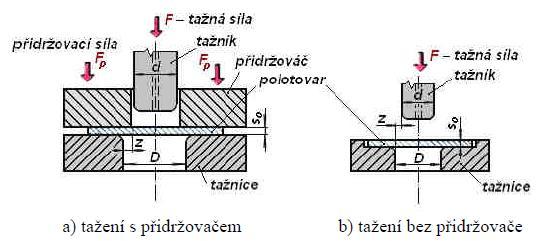 minimální ztrátový čas, dosažení vysoké kvality řezání (platí pro tloušťku maximálně 60 % z doporučené hodnoty dané výrobcem u konkrétního typu zařízení).