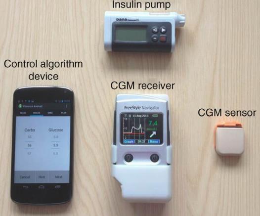 Closed Loop na University of Cambridge Single hormone pouze insulin Freestyle Navigator Dana insulin pump Řídicí algoritmus implantován v mobilní telefonu
