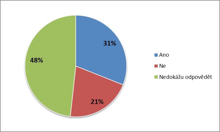 podpora a propagace agroturistiky a mysliveckých spolků, vybudování koupaliště, resp.