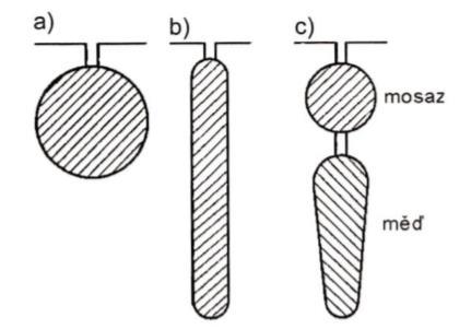 a) Jednoduchá b) Vírová klec c) Dvojitá klec (Boucherotova) Obr. 1.2. Tvary drážek rotoru u asynchronního motoru s kotvou nakrátko Hřídel je opatřena vyfrézovanou dráţkou, do které se umisťuje pero.