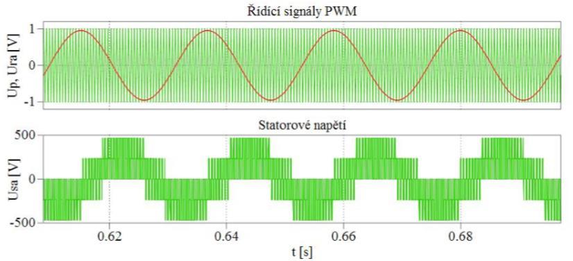 Obr. 6.5. Průběh napětí u sinusové PWM modulace [9] 6.5.3 Sinusová PWM modulace s 3. Harmonickou Tento typ PWM modulace se vyuţívá pro zvýšení výstupního napětí střídače.