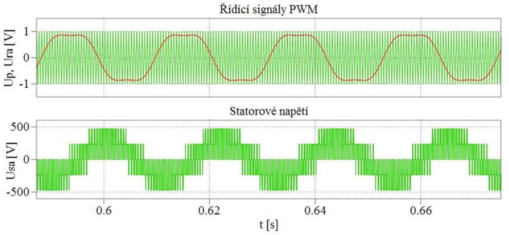 Na motor bez vyvedeného středu, nemá 3. harmonická střídače ţádný vliv, protoţe nemŧţe ve vinutí statoru vyvolat ţádný proud. [6] Obr. 6.6. Průběh napětí u sinusové PWM modulace s 3.