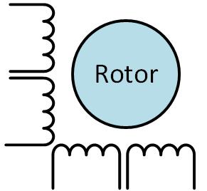 Obr. 11: Motor s 8 vodiči [2] 2.2. Způsoby řízení z hlediska způsobu omezení proudu Okamžitá hodnota proudu protékající vinutím je dána několika faktory.