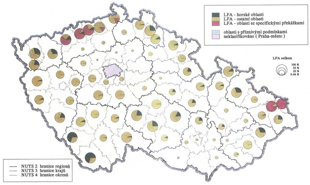 Vymezení druhů LFA