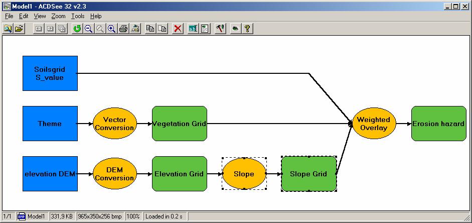 AVENUE Script theview = av.getproject.finddoc("view1") thesrcname = Grid.MakeSrcName( "c:\uran\grid\dem_h" ) if (thesrcname = NIL) then MsgBox.