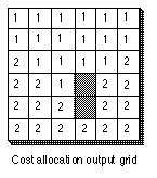 Algoritmus výpočtu vážené vzdálenosti (COST DISTANCE) Výpočet impedance: a1 = cost1 + cost2 / 2 pro vertikální či horizontální pohyb, a nebo a1 = 1.