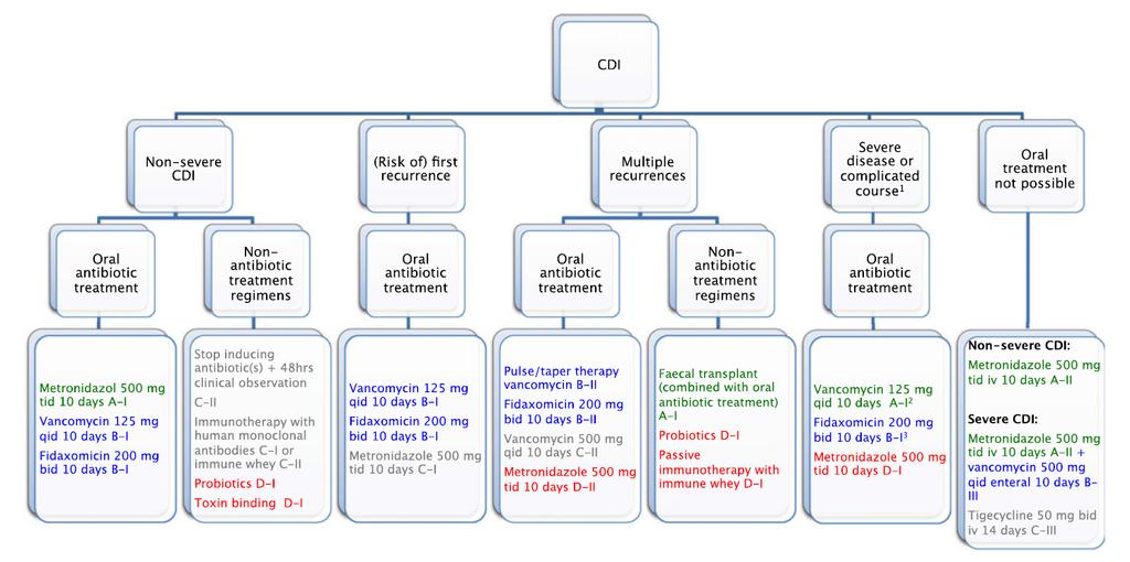 ESCMID guidelines 2014 Debast