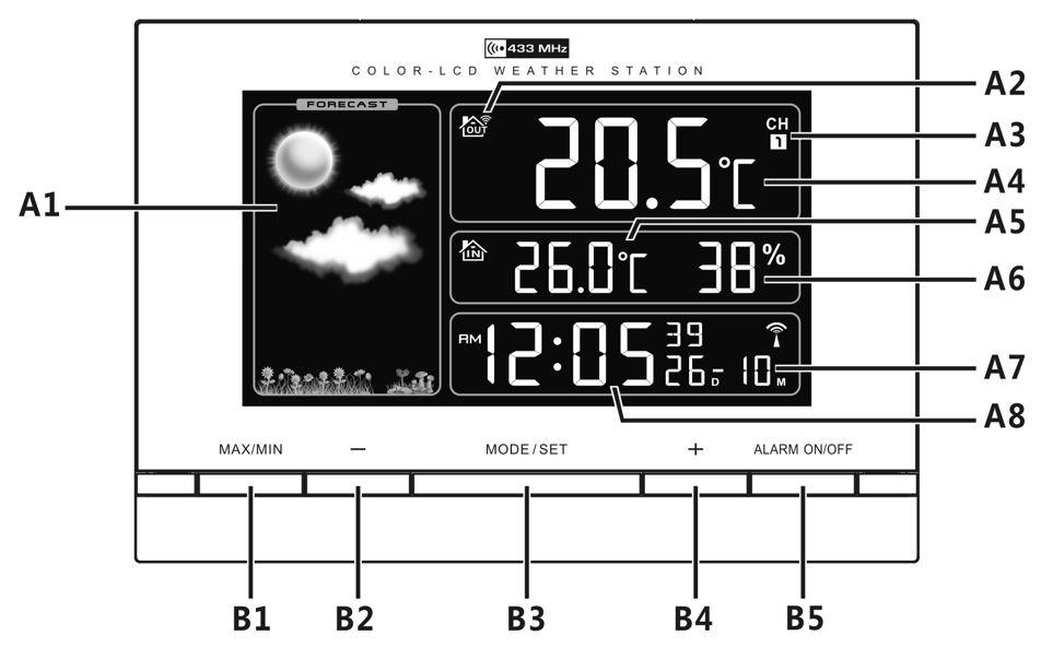 2. FŐ EGYSÉG LEÍRÁSA 2.1 A- LCD A1: Időjárás előrejelzés A5: Beltéri hőmérséklet A2: RF jel ikon A6: Beltéri páratartalom A3: Kültéri hőmérséklet csatorna A7: Dátum A4: Kültéri hőmérséklet A8: Idő 2.