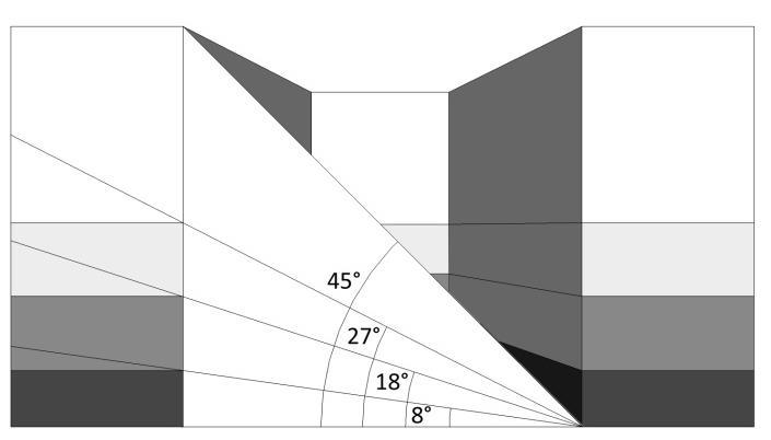 Řada autorů (Alberti, Sitte, Zucker aj.) uvádí, že harmonický poměr výšky zástavby a šířky náměstí je v poměru 1:3 (nejméně 1:6, nejvíce 1:2).