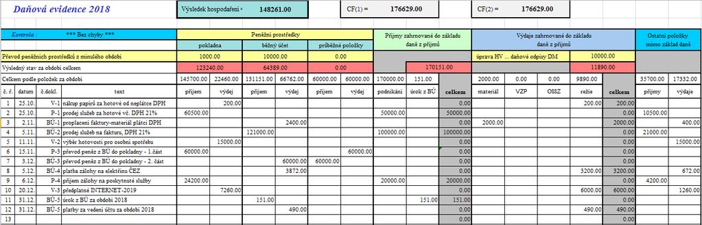 1.9.1 Principy daňové evidence 7b zákona č. 586/1992, Sb.