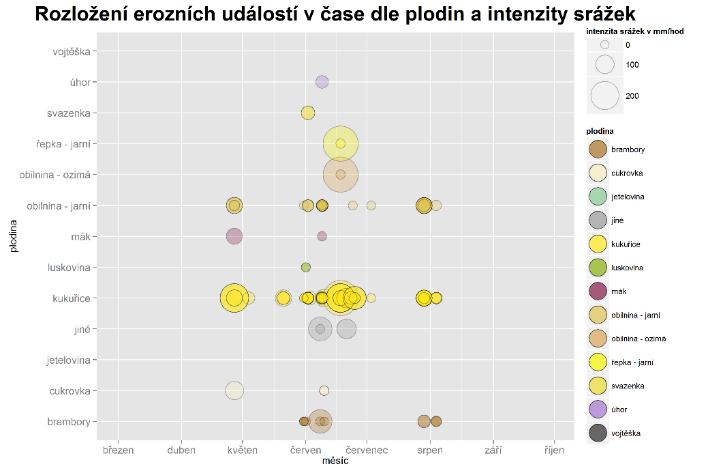 Vyhodnocení IV. Fáze Závěrečné zprávy jsou ke stažení na stránkách Monitoringu eroze v sekci KE STAŽENÍ Závěrečná zpráva 2016 http://me.