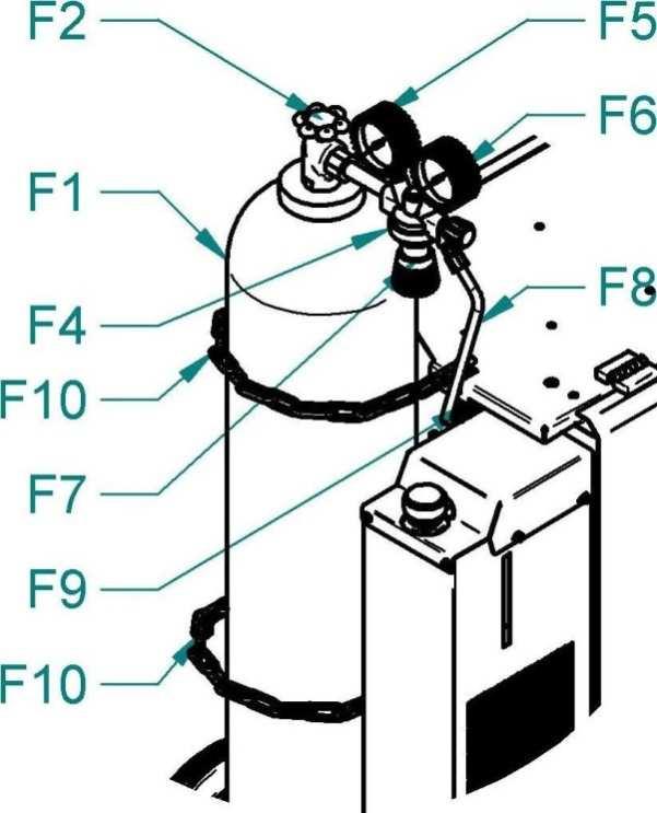 - 16 - PŘIPEVNĚNÍ PŘÍVODU PLYNU 1. Položte plynovou láhev F1 na podvozek v zadní části stroje a zajistěte ji důkladně řetězem F10. 2.