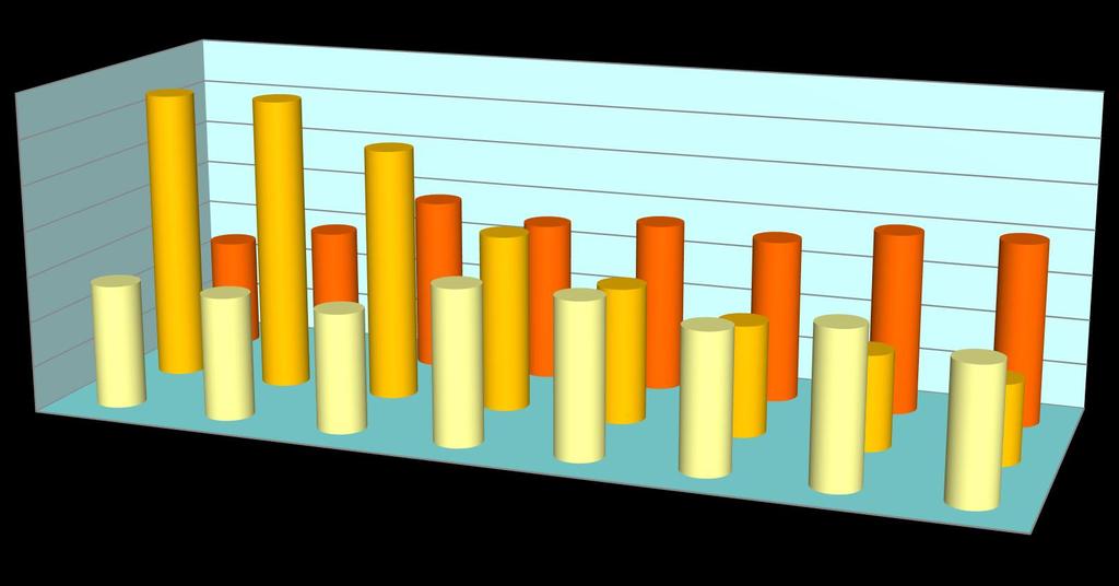 Struktura screeningu v ČR v roce 2016 70000 64389