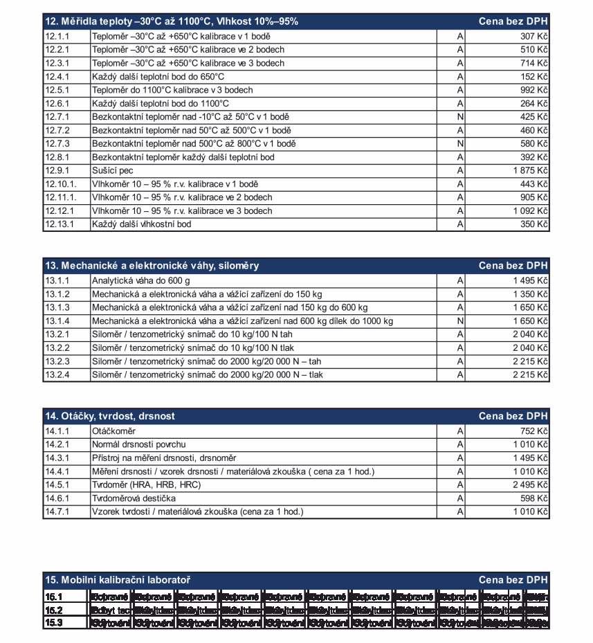 Měřidla teploty váhy siloměry otáčky Tvrdost drsnost mobilní kalibrační laboratoř 12. Měřidla teploty 30 C až 1100 C, Vlhkost 10% 95% Cena bez DPH 12.1.1. Teploměr 30 C až +650 C kalibrace v 1 bodě A 307 Kč 12.