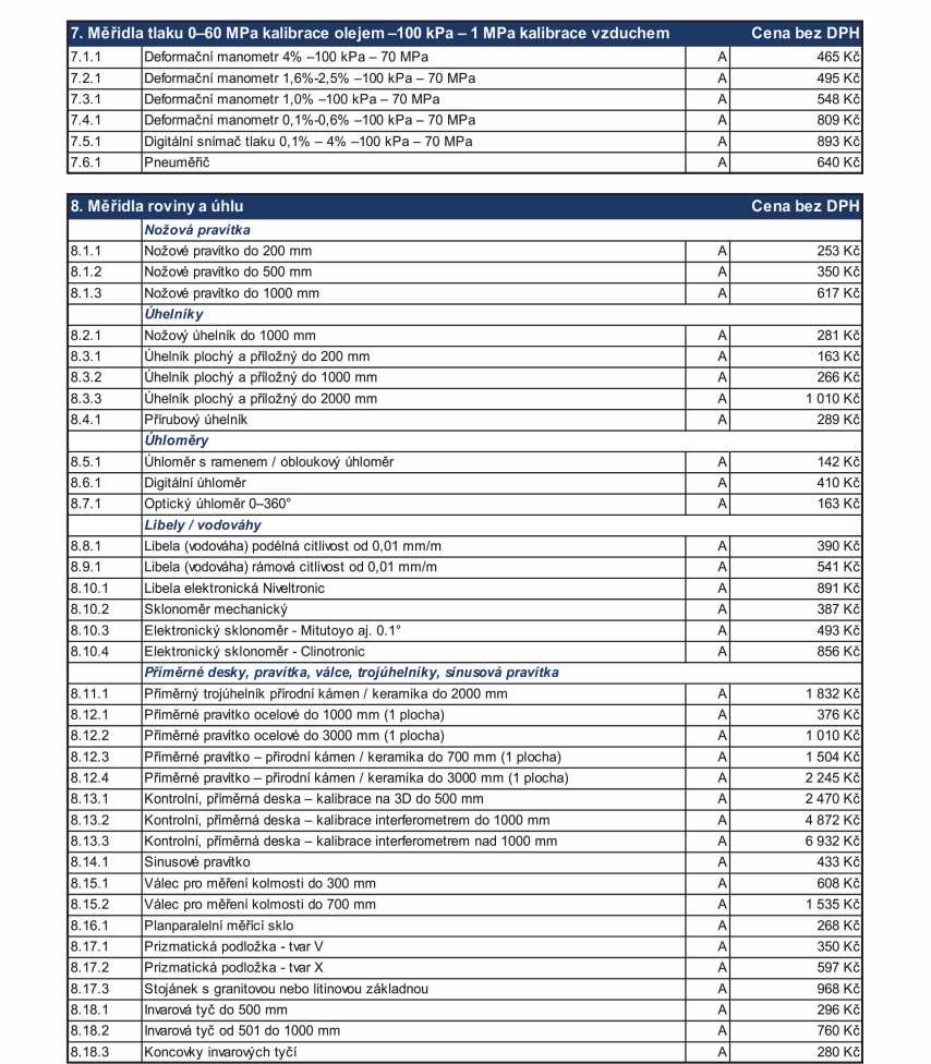 Měřidla tlaku Měřidla roviny a úhlu.