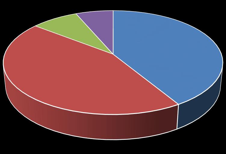 Prieskum využívania DEO na 2288 školách Používate pri vyučovaní digitálny obsah?