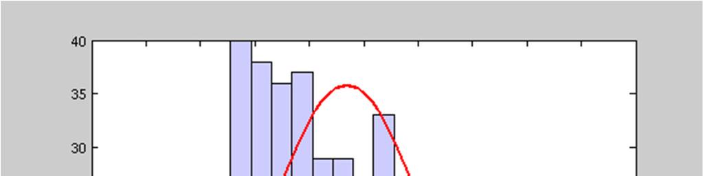 Histogram pro