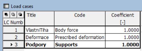 patřičný ZS, zadat Body Force