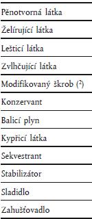 1333/2008 potraviny, ve kterých nesmí být povolena přítomnost