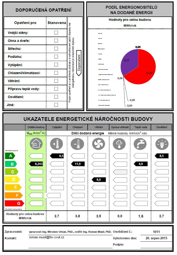 nzeb je plně elektrifikována, vybavena