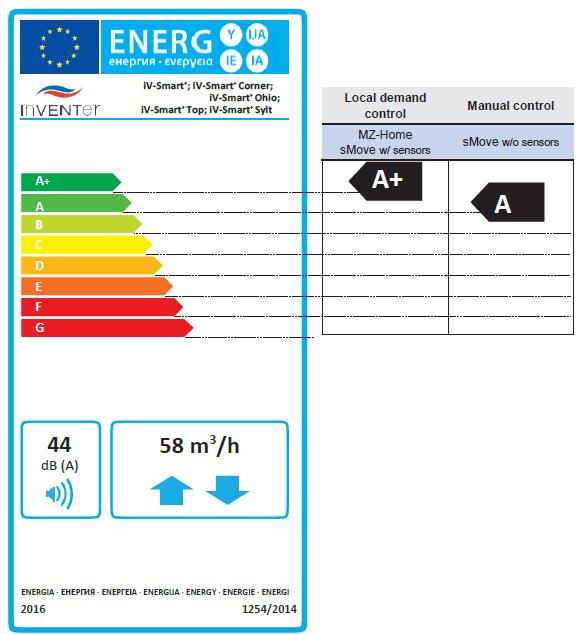 3.3 Energetický štítek iv-smart + dle směrnice Er-P, nařízení 1254 / 2014 Na energetickém štítku se nacházejí následující údaje