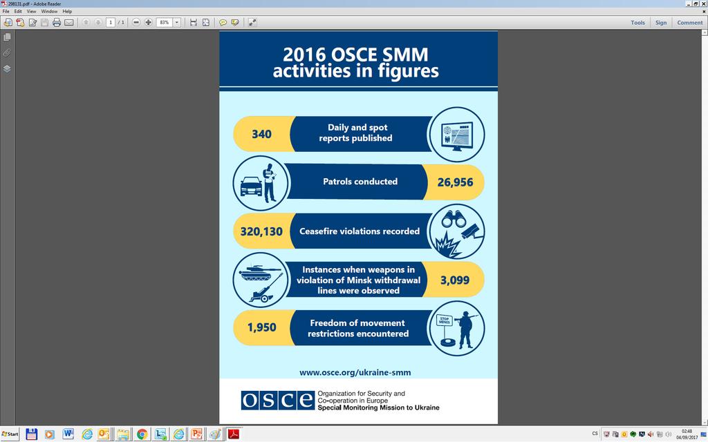 Monitoring konfliktu (OBSE), humanitární a